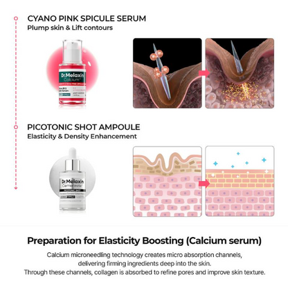 Dr Melaxin 5-Piece Collagen Firming Set