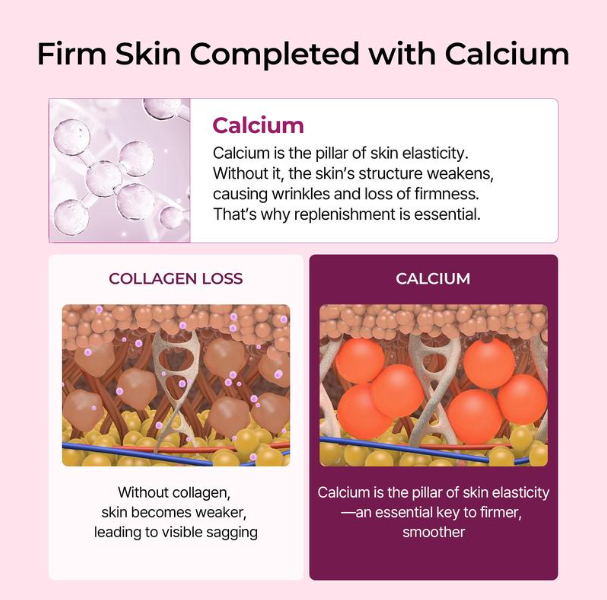 Dr Melaxin 5-Piece Collagen Firming Set